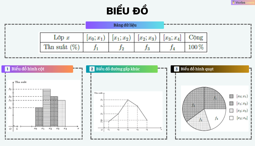 Biểu đồ