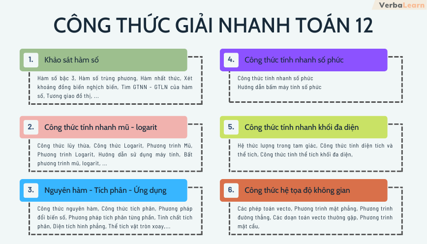 Công thức giải nhanh toán 12