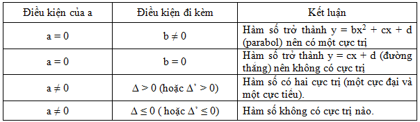 Tìm tham số thỏa mãn điều kiện cực trị của hàm số y = ax3 + bx2 + cx + d (*) ⟶ y’ = 3ax2 + 2bx + c