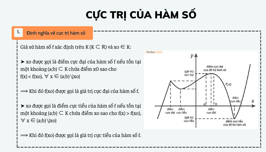 Cực trị của hàm số