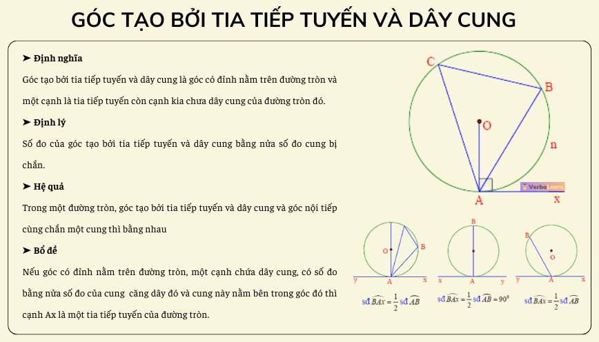 Góc tạo bởi tia tiếp tuyến và dây cung