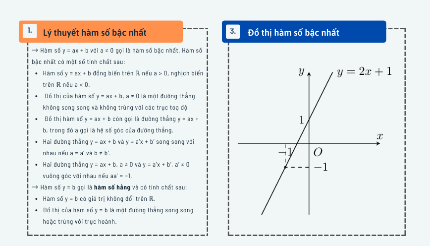 Hàm số bậc nhất