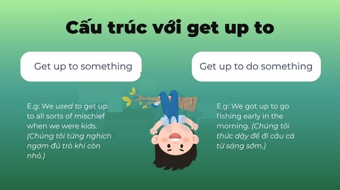 Hai cách dùng của get up to