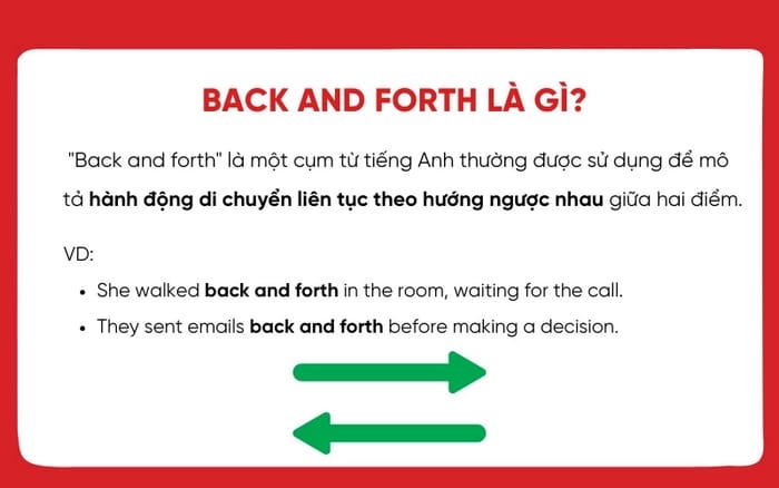 Back and forth là một cụm trạng từ/thành ngữ, thường được dùng để mô tả sự chuyển qua lại giữa hai điểm/hai chiều/hai bên
