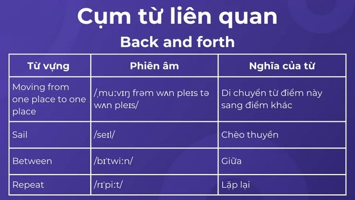  Một số từ liên quan, đồng nghĩa với Back and forth