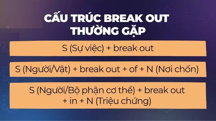 Các cấu trúc câu phổ biến khi dùng Break Out