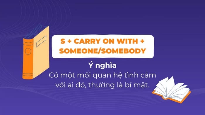 Cấu trúc Carry On With + Something trình bày việc tiếp tục một nhiệm vụ, hoạt động hoặc kế hoạch cụ thể