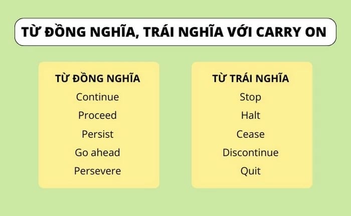 Một số từ đồng nghĩa, trái nghĩa với Carry On