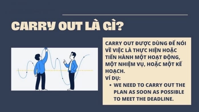 Carry Out là một phrasal verb mang nghĩa tiến hành, thực hiện hoặc hoàn thành một nhiệm vụ, kế hoạch,...