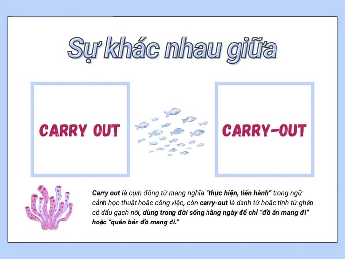 Cần phân biệt khi dùng Carry Out (động từ) với Carry-Out (danh từ)