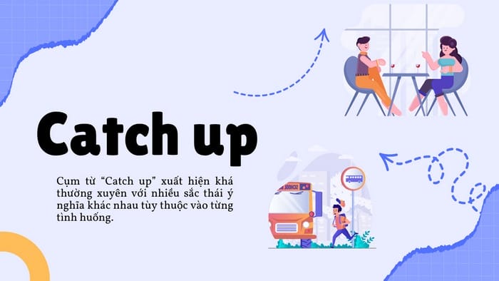 Catch up là một cụm động từ nói về khoảng cách giữa các đối tượng được nhắc đến