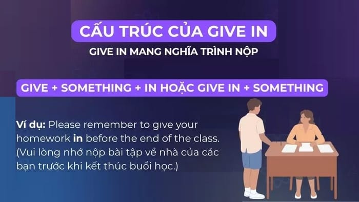 Cấu trúc dùng Give in