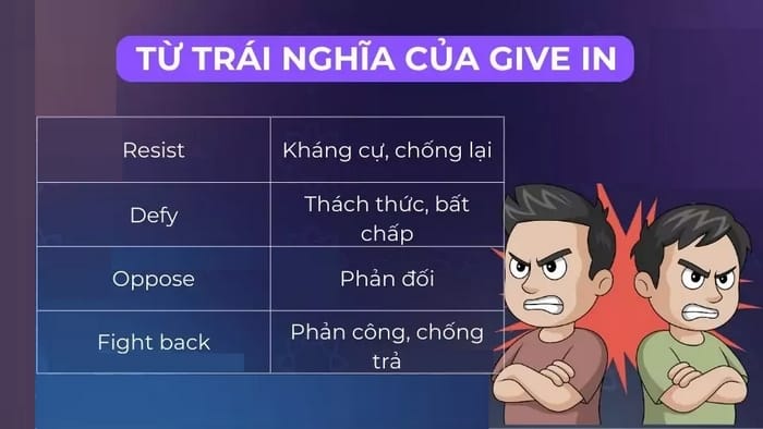 Một số từ trái nghĩa với Give in