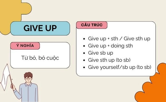 Một số cấu trúc dùng Give up