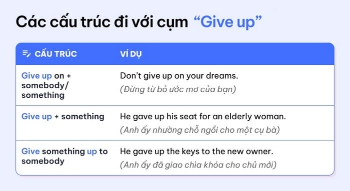 Ghi nhớ cấu trúc, ý nghĩa chính của give up để tránh nhầm lẫn khi dùng