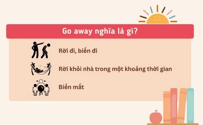 Một trong các lớp nghĩa của Go away là sự biến mất của trạng thái hoặc cảm giác, vấn đề nào đó