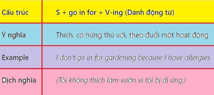 Cấu trúc câu với Go in for đi cùng danh động từ