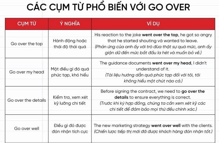 Các thành ngữ, cụm từ phổ biến với Go over