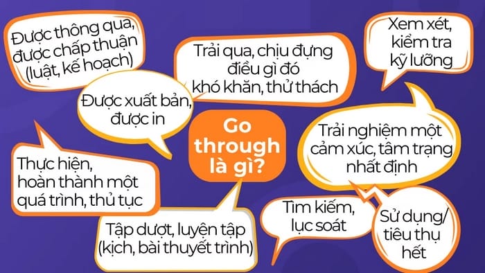 Tổng hợp các ngữ nghĩa của Go through