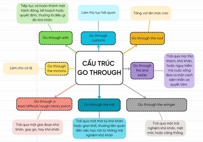 Tổng hợp các cấu trúc dùng Go through