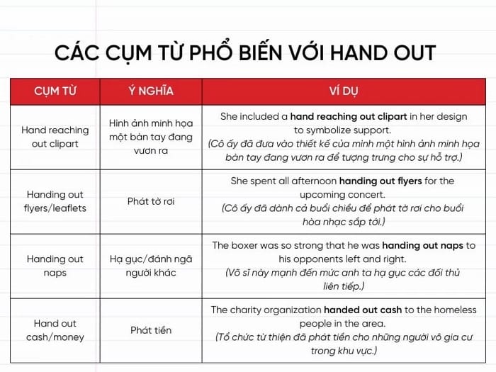 Một số cụm từ với Hand out phổ biến trong tiếng Anh