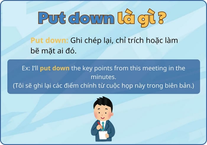 Put down là một cụm động từ có thể mang nghĩa “đặt xuống” hoặc nhiều nghĩa khác