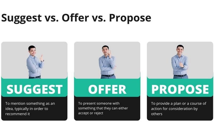 Suggest, propose là các từ đồng nghĩa với Put forward