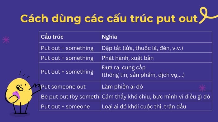 Cấu trúc, cách dùng Put out trong tương ứng nhiều ngữ nghĩa khác nhau