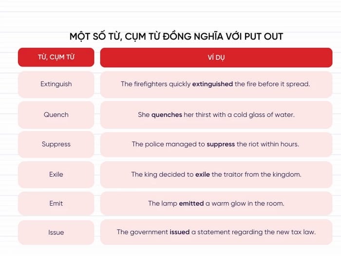 Có thể dùng các từ đồng nghĩa Put out để tăng tính tự nhiên, linh hoạt cho nội dung