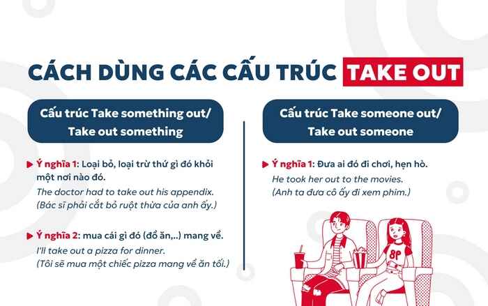 Cấu trúc Take out dễ nhầm lẫn với Take in nhưng có nghĩa đối lập