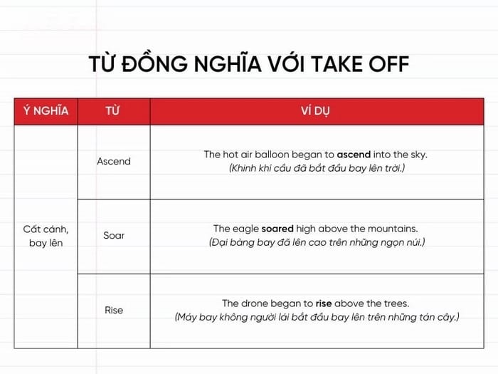Việc nắm được các từ đồng nghĩa này sẽ giúp bạn sử dụng tiếng Anh tự nhiên và đa dạng hơn thay vì chỉ lặp lại Take off