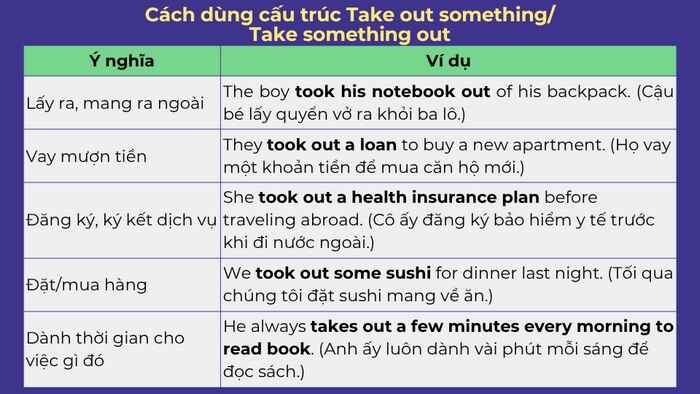 Cấu trúc, cách dùng Take out