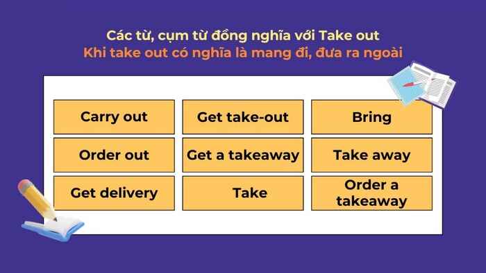 Sử dụng linh hoạt Take out và các từ đồng nghĩa để diễn đạt nội dung tự nhiên hơn