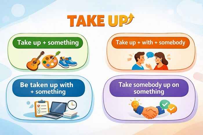 Các cấu trúc dùng take up trong tiếng Anh