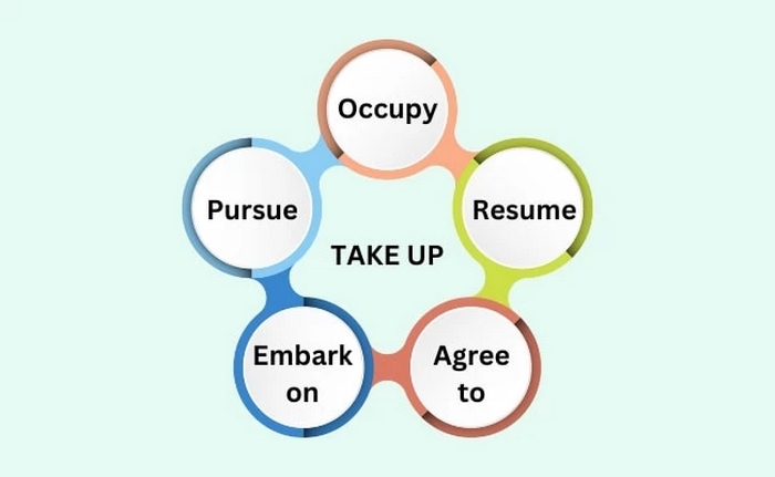 Một số từ đồng nghĩa với take up