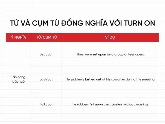 Một số từ/cụm từ đồng nghĩa với Turn on