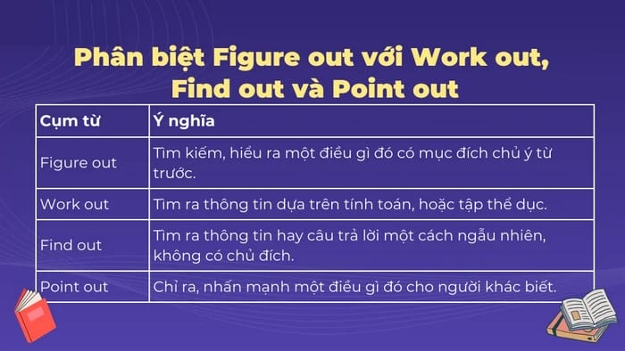 Cách phân biệt Work out với Figure out, Find out
