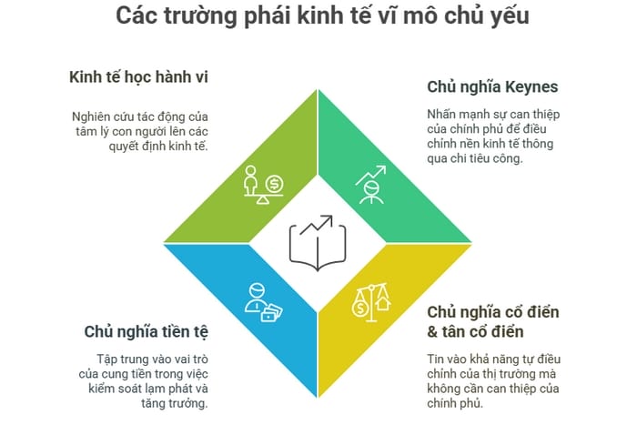 Kinh tế vi mô giúp người học hiểu cách thị trường phản ứng trước nhiều yếu tố