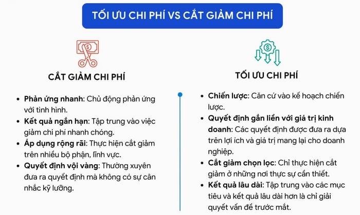 Bài tập kinh tế vi mô còn giúp doanh nghiệp hiểu cách vận hành của thị trường, phân tích chi phí để tối ưu sản xuất