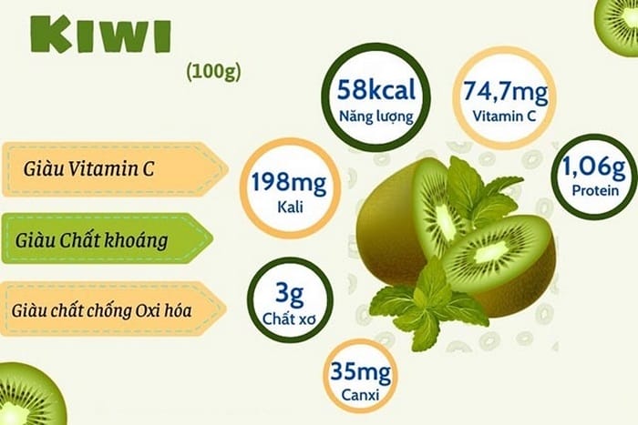 Kiwi là một lựa chọn trái cây giàu chất xơ và vitamin C, thơm ngon, dễ chế biến