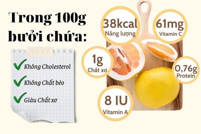 Bưởi cũng là một loại trái cây rất giàu xơ nhưng ít calo