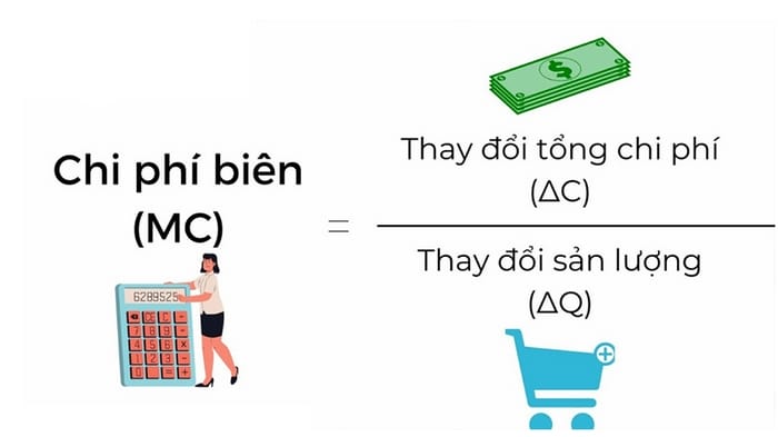 Công thức tính chi phí cận biên (MC) trong Kinh tế vi mô