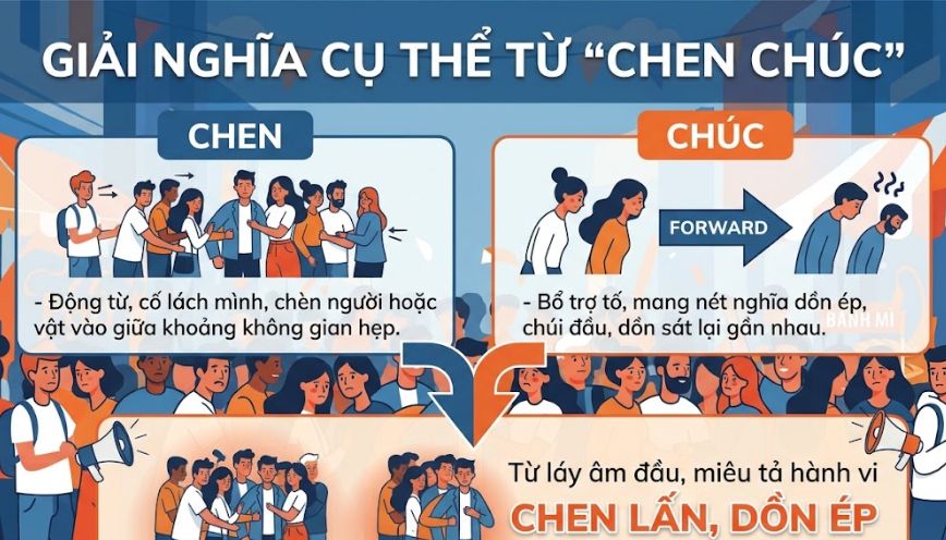 Giải nghĩa cụ thể từ “chen chúc”